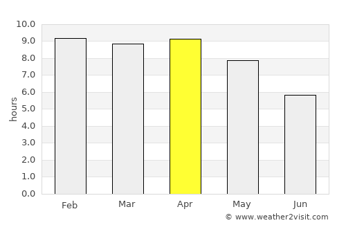 Nakhon Thai average rain in April