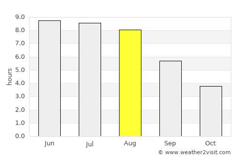 Nakskov average rain in August
