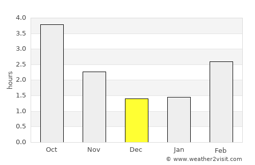 Nakskov average rain in December