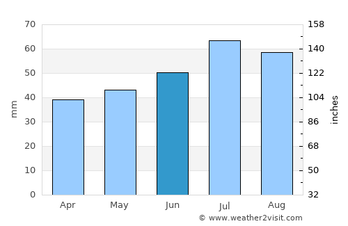 Nakskov average rain in June