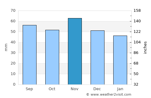 Nakskov average rain in November