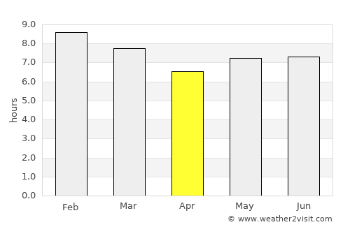 Nakuru average rain in April