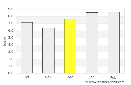 Nakuru average rain in December