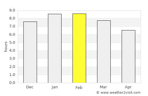 Nakuru average rain in February