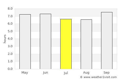 Nakuru average rain in July