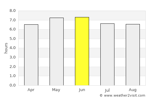 Nakuru average rain in June