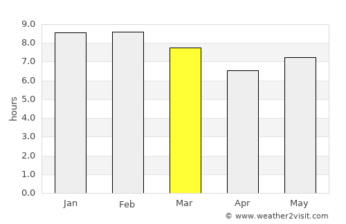 Nakuru average rain in March