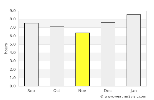 Nakuru average rain in November