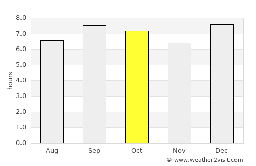 Nakuru average rain in October