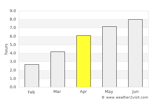 Nakusp average rain in April