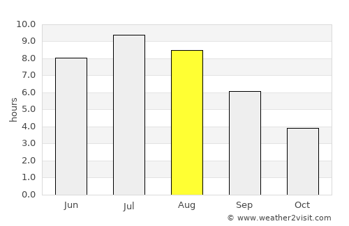 Nakusp average rain in August