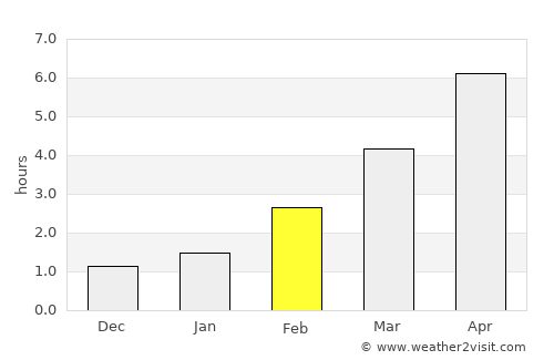 Nakusp average rain in February