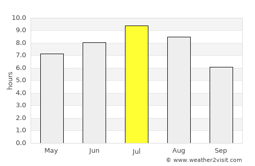 Nakusp average rain in July