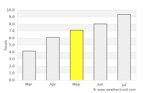 Nakusp average rain in May