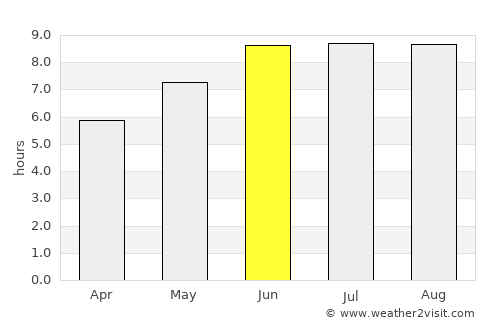 Nal’chik average rain in June