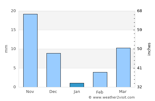 Nalgonda average rain in January