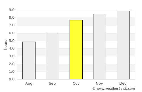 Nalgonda average rain in October