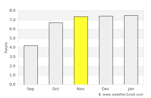 Nalhāti average rain in November