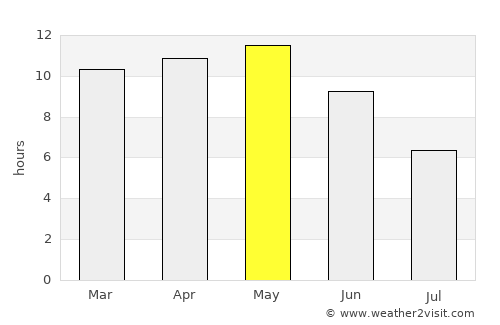 Naliya average rain in May
