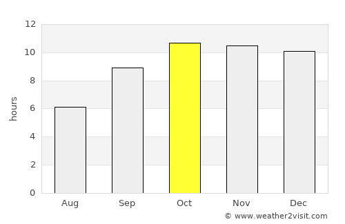 Naliya average rain in October