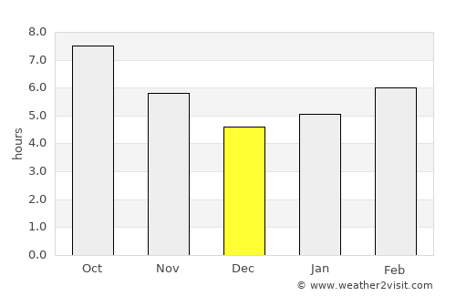 Nallıhan average rain in December