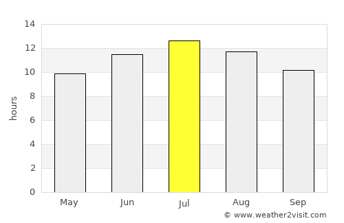 Nallıhan average rain in July