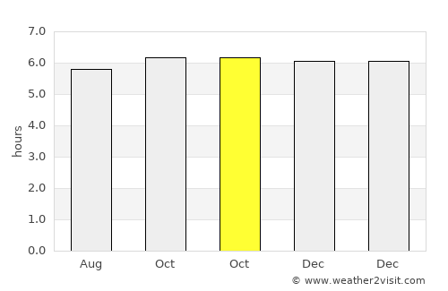 Nalundan average rain in October