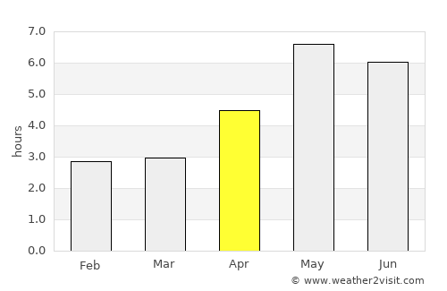 Nam Ðịnh average rain in April