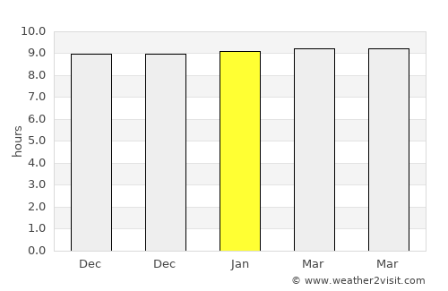 Nam Pat average rain in January
