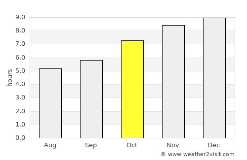 Nam Pat average rain in October