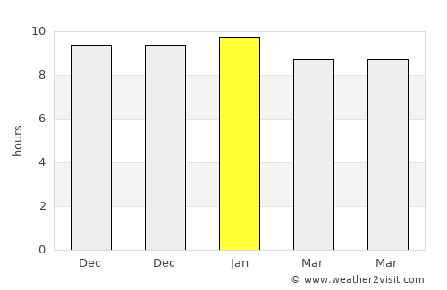 Nam Phong average rain in January