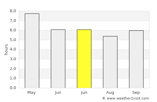 Nam Phong average rain in June