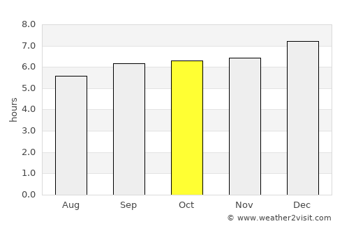Nāmakkal average rain in October