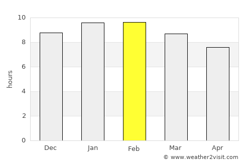 Namanga average rain in February