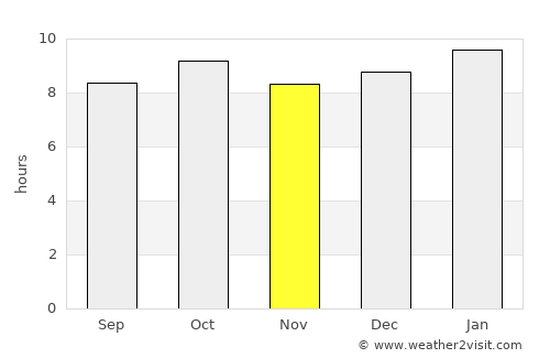 Namanga average rain in November