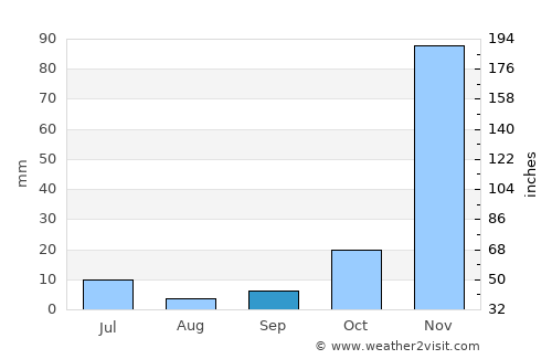 Namanga average rain in September