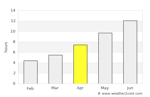 Namangan Shahri average rain in April