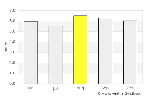 Namatanai average rain in August
