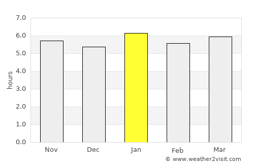 Namatanai average rain in January
