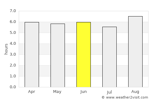 Namatanai average rain in June