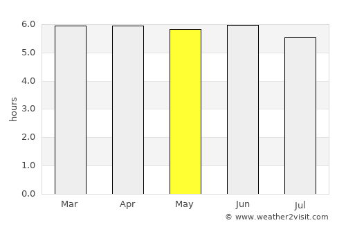 Namatanai average rain in May