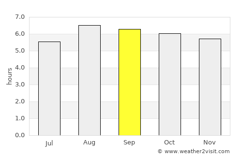 Namatanai average rain in September