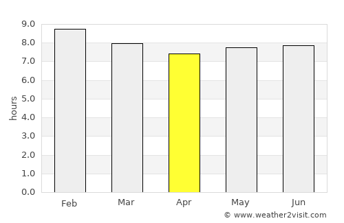 Namayingo average rain in April