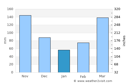 Namayingo average rain in January