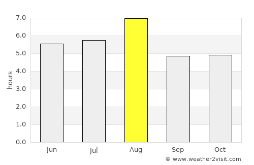 Namerikawa average rain in August