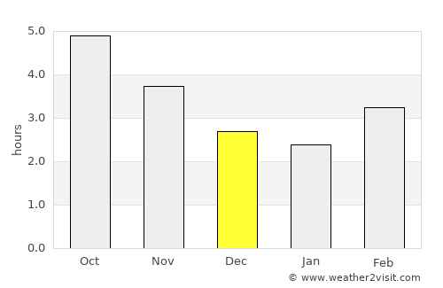 Namerikawa average rain in December