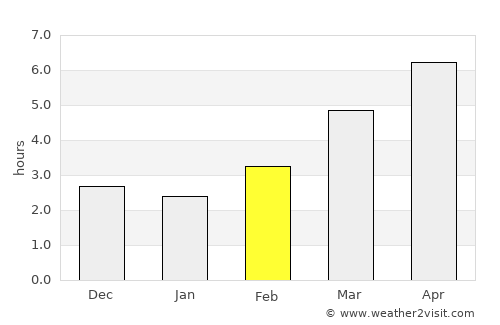 Namerikawa average rain in February