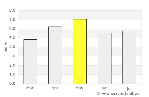 Namerikawa average rain in May