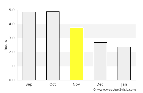 Namerikawa average rain in November