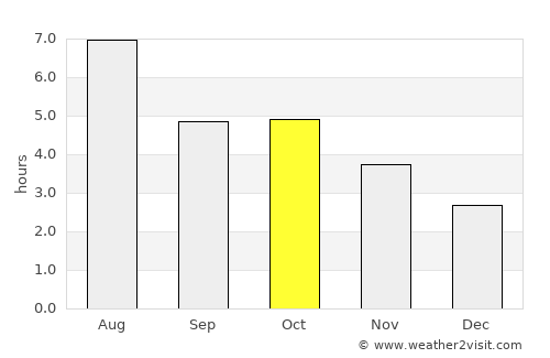 Namerikawa average rain in October